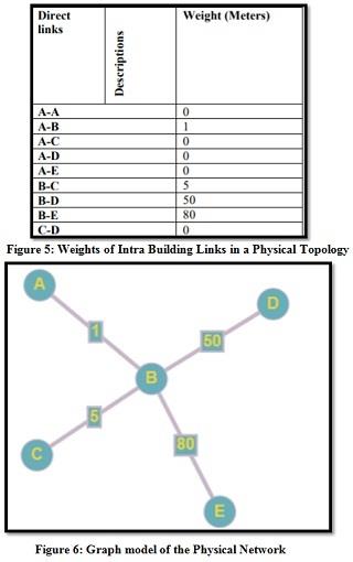 Network Management Assignment figure3.jpg